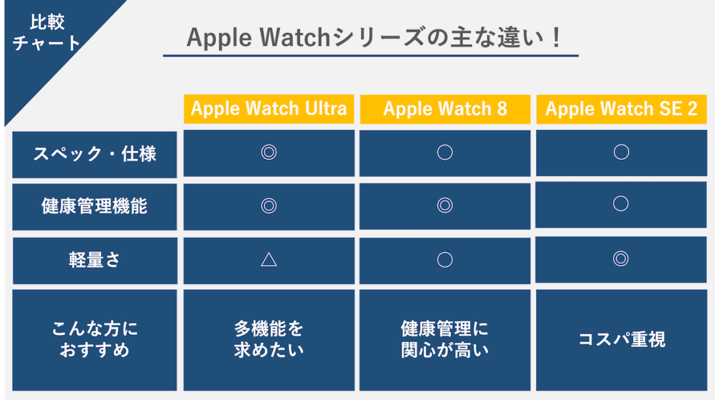 Apple Watch おすすめ一覧・比較チャート