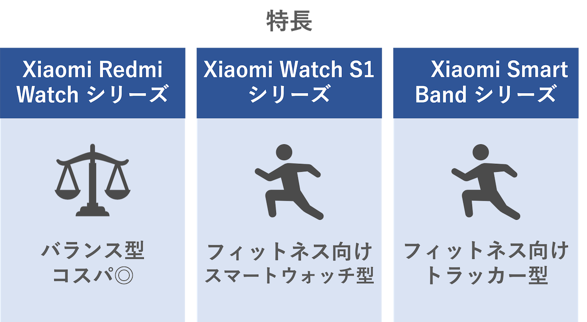 Xiaomi Watchシリーズの特長